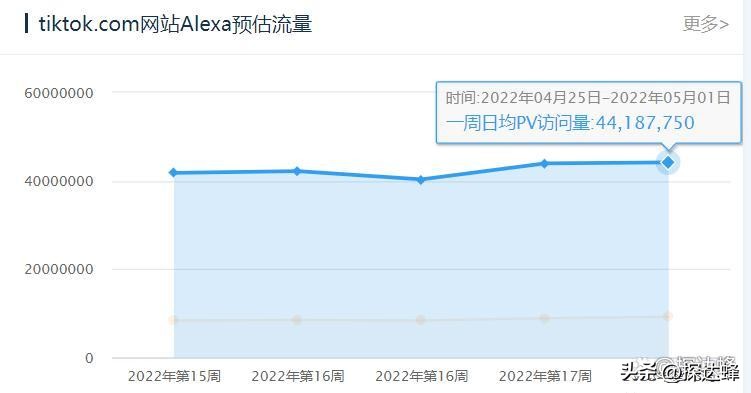 外贸商业模式引流,外贸销售模式新套路