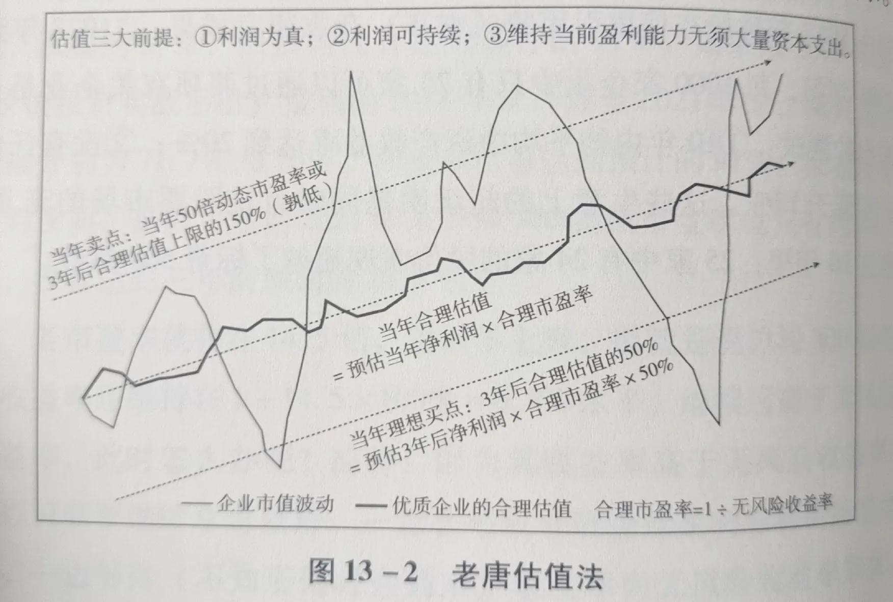 价值投资实战手册和第二辑区别,价值投资实战手册老唐