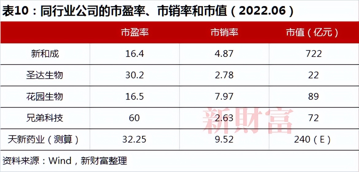 靠卖维生素这对江西父女身家达160亿！3年分红28亿天新药业IPO要募24亿？