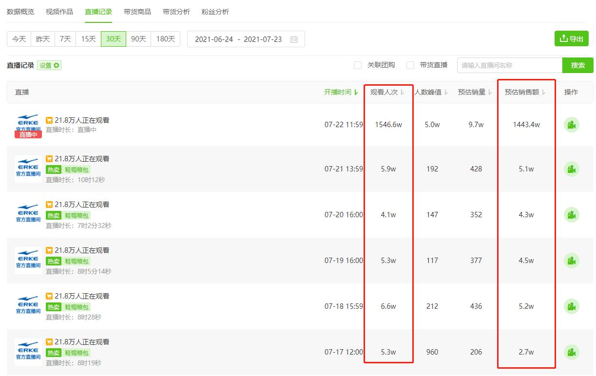 最近很火的直播方式是不是骗局,现在直播间最火的内容玩法