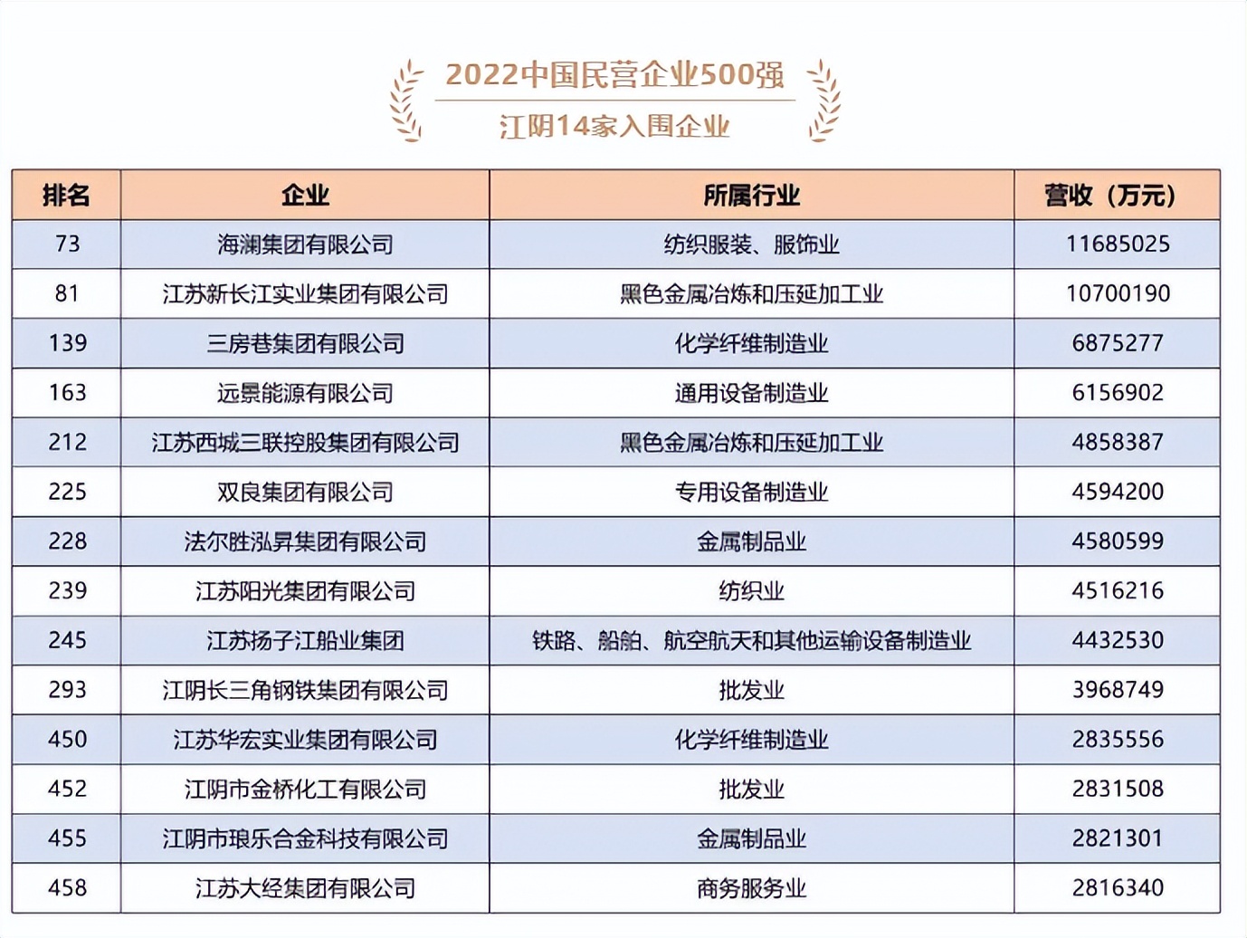 2022江阴,2022见证百年奋斗