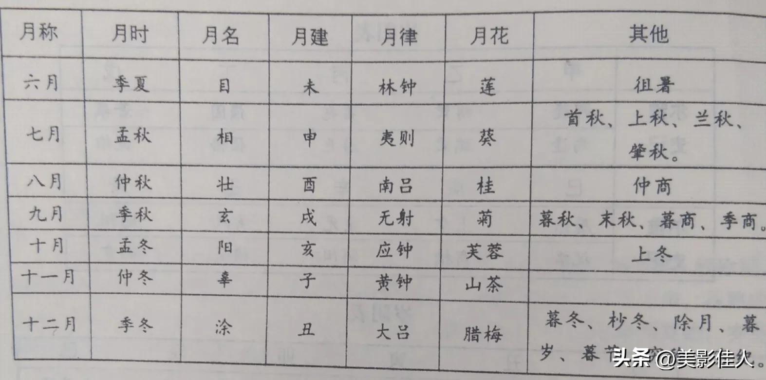 传统节日的来历与风俗,中国传统节日的来历及风俗简介
