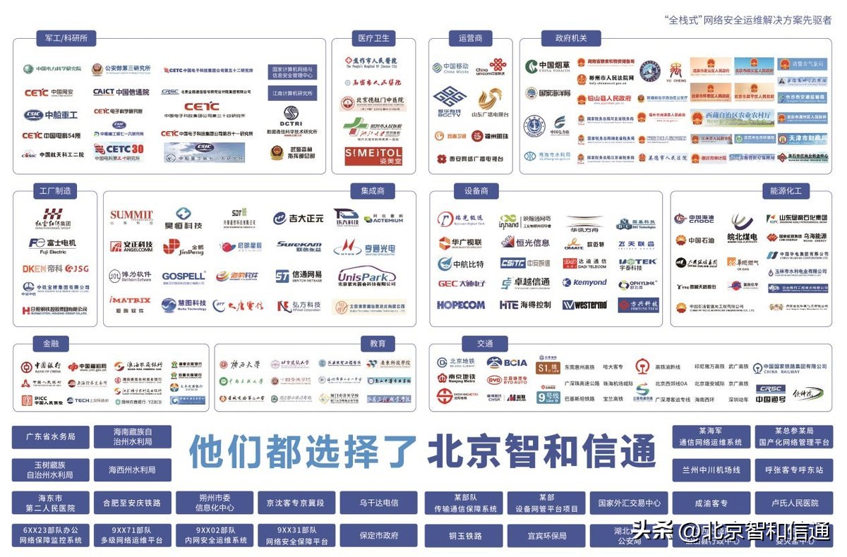 见证！北京智和信通荣获“2022智能运维星耀榜最具影响力企业”