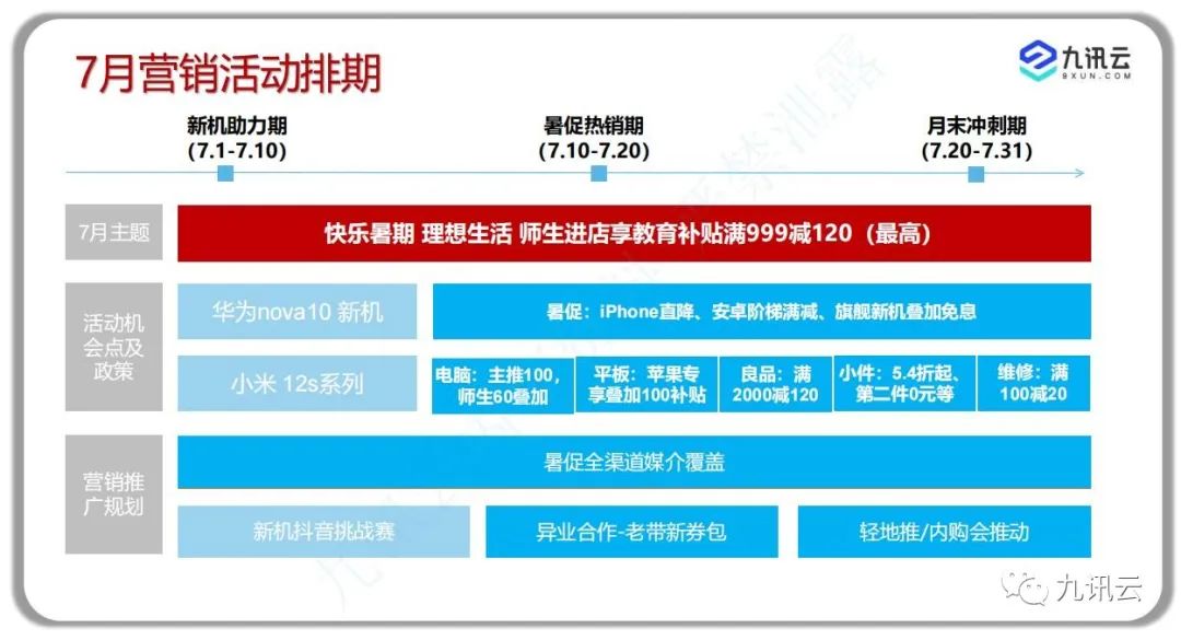 九讯云合作,2023九讯云合作伙伴大会