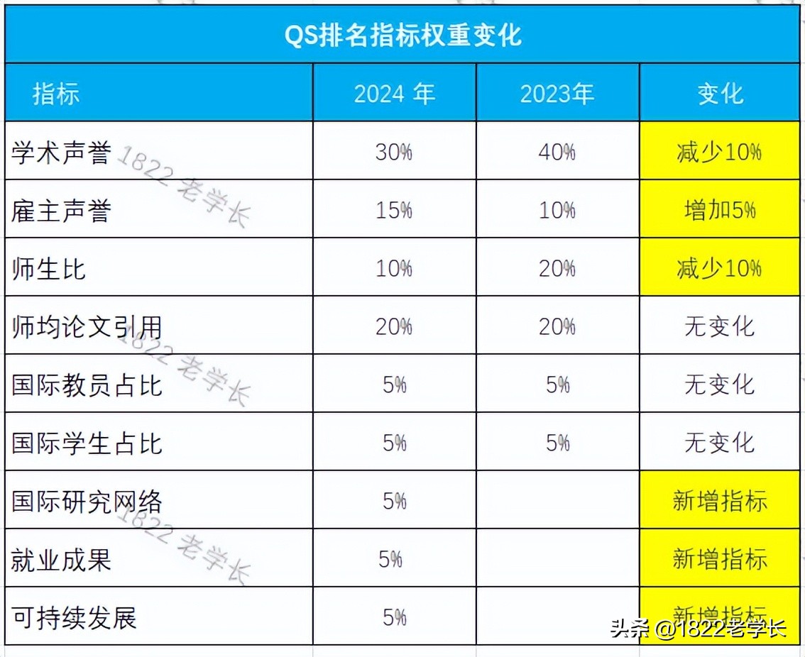 世界qs名校排名中国,全球名校qs排名