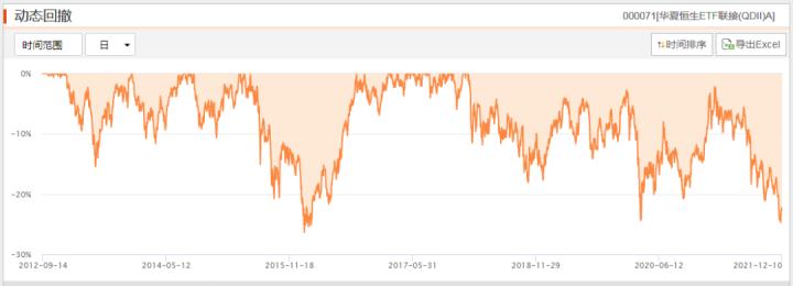 恒生指数10月4日操作策略,恒生指数开盘和收盘的时间