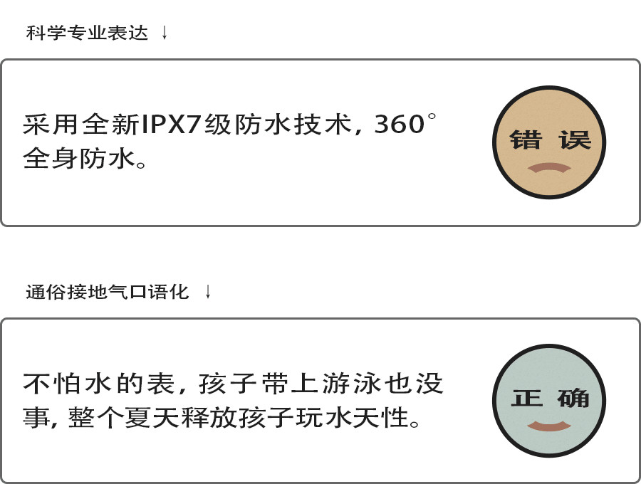 电商经营产品怎么写文案,电商吸引顾客的文案