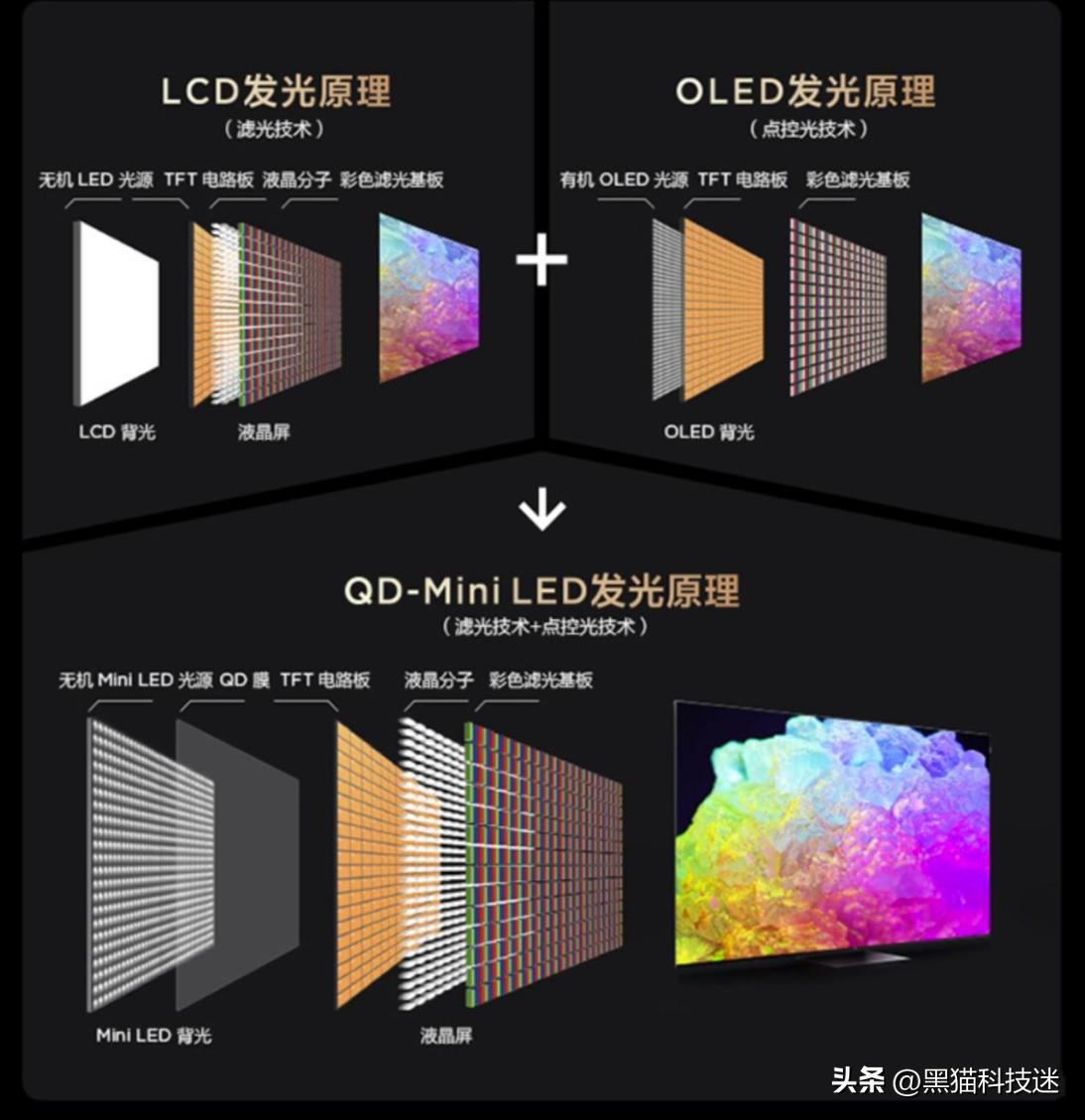 tcl和海信和小米,tcl推出重磅产品
