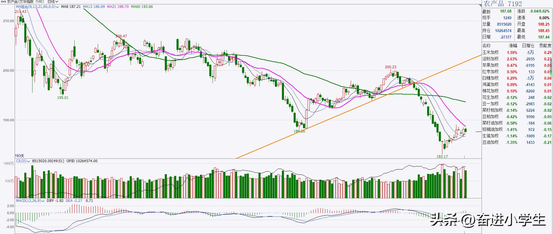 20230410我的期货实盘操作记录