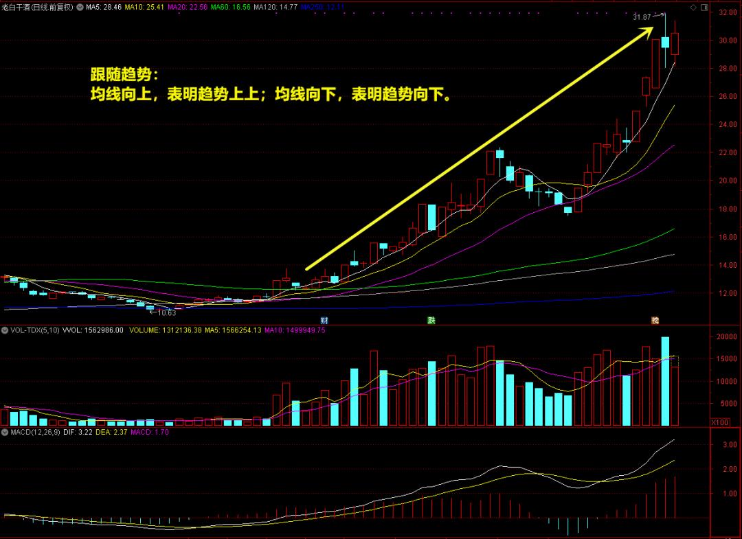 终于有人把缠论精髓说透彻了,终于有人把均线粘合说清楚了