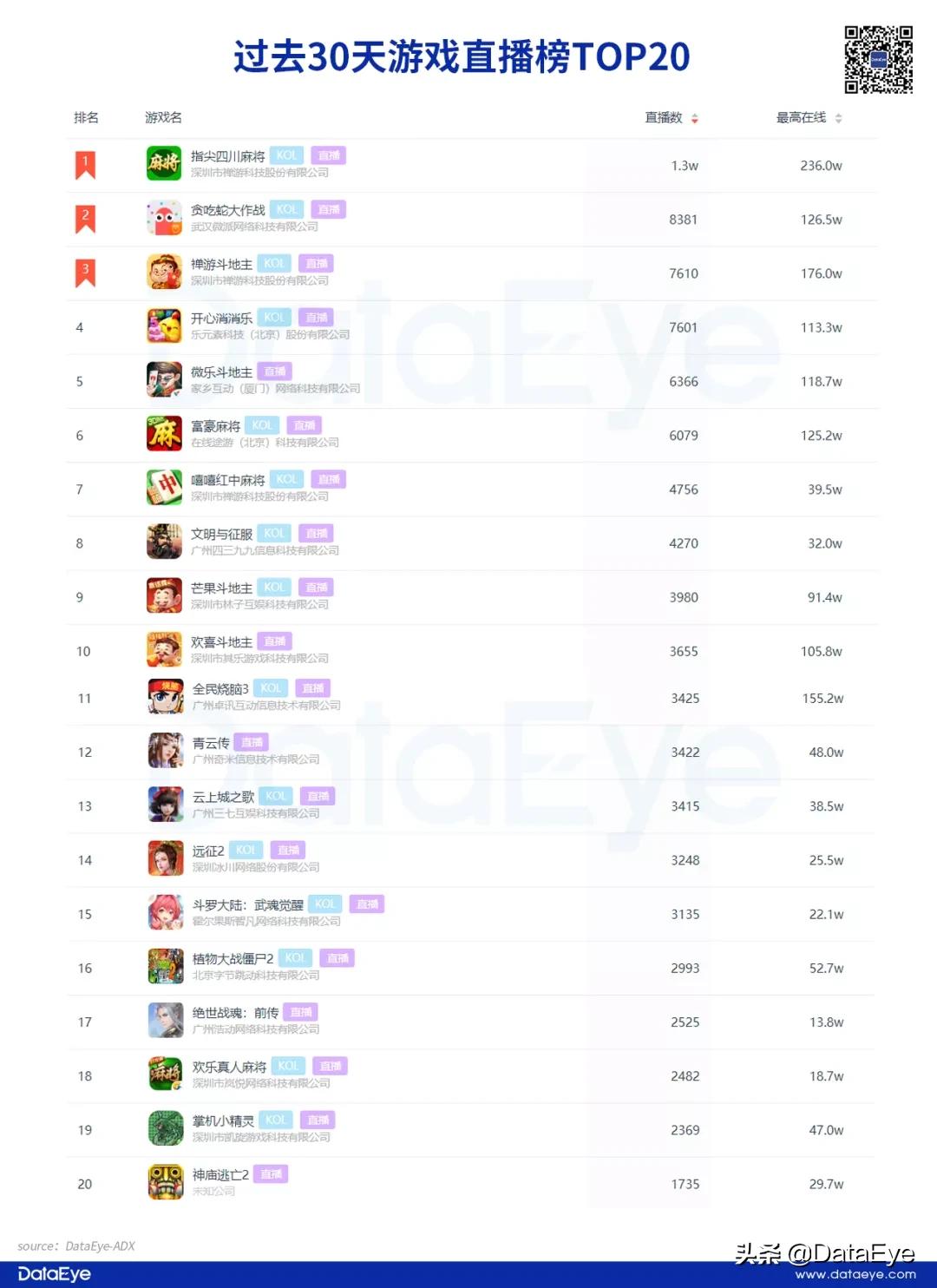 春节收益最高游戏,现在最火的赚钱赛道