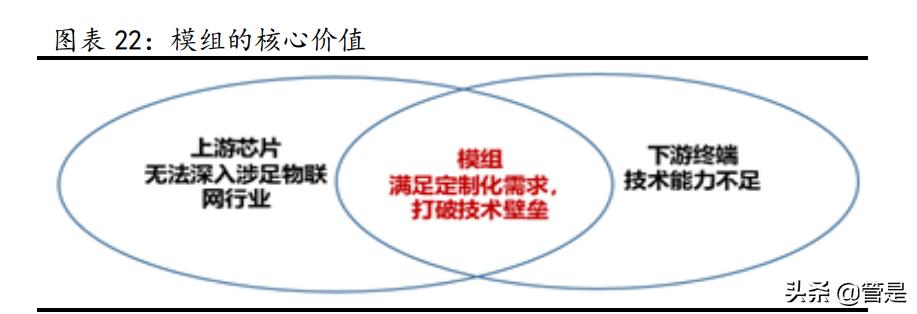 5g通信模组龙头企业,物联网龙头移远通信