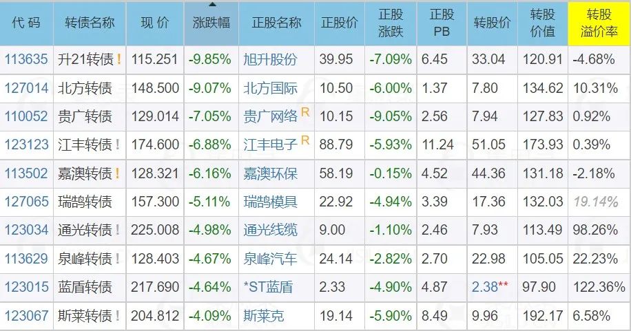 博汇转债何时上市,汇博终止上市