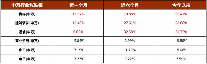 2023年5月私募基金观点汇总，聚鸣、正圆、星石、敦和、石锋