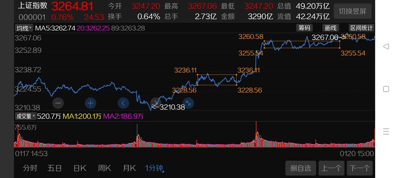 上证指数周期,上证指数历年走势图分析
