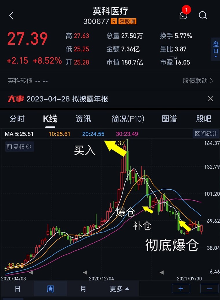 暴富与破产——小李的牛熊经历