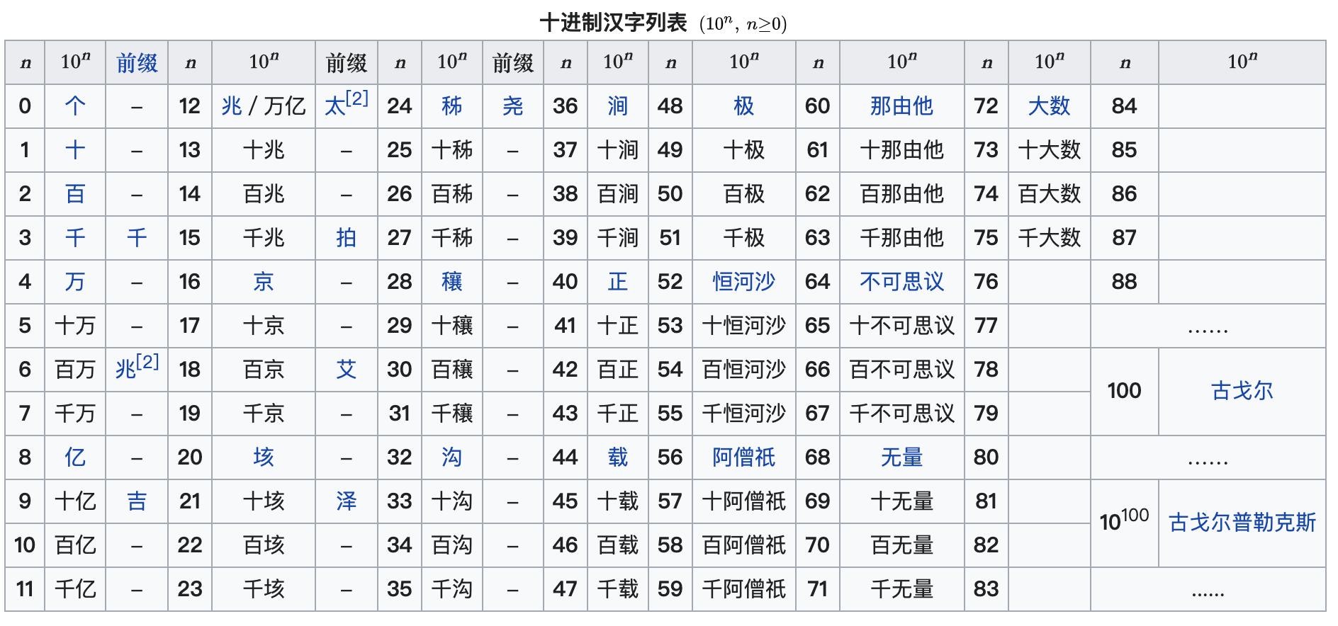 为什么人类的计量单位要用十进制,中国什么时候改为十进制计量单位