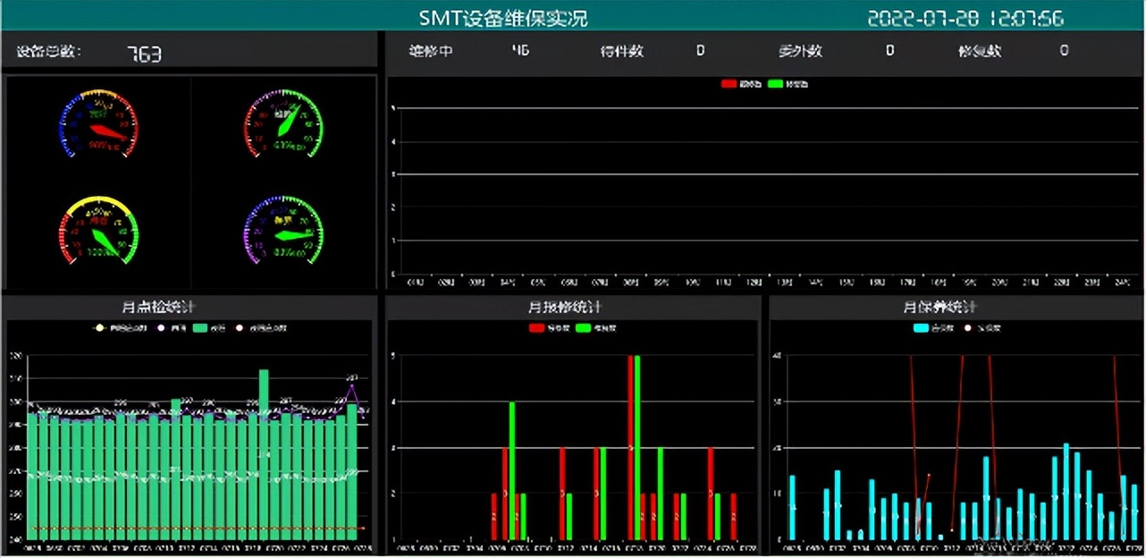 月度人均产值提升41%！安捷利数智化之路如何迈进？