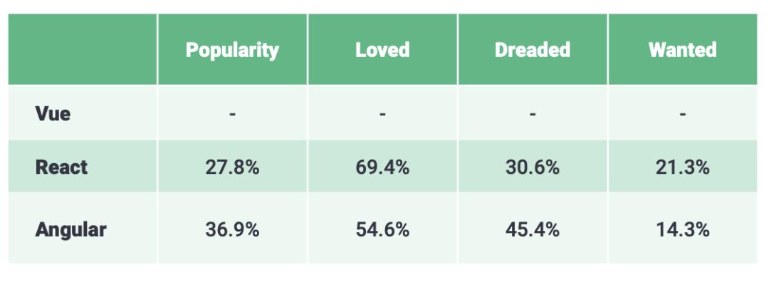 尤雨溪为什么把vue叫做vue,尤雨溪对vue使用者的态度