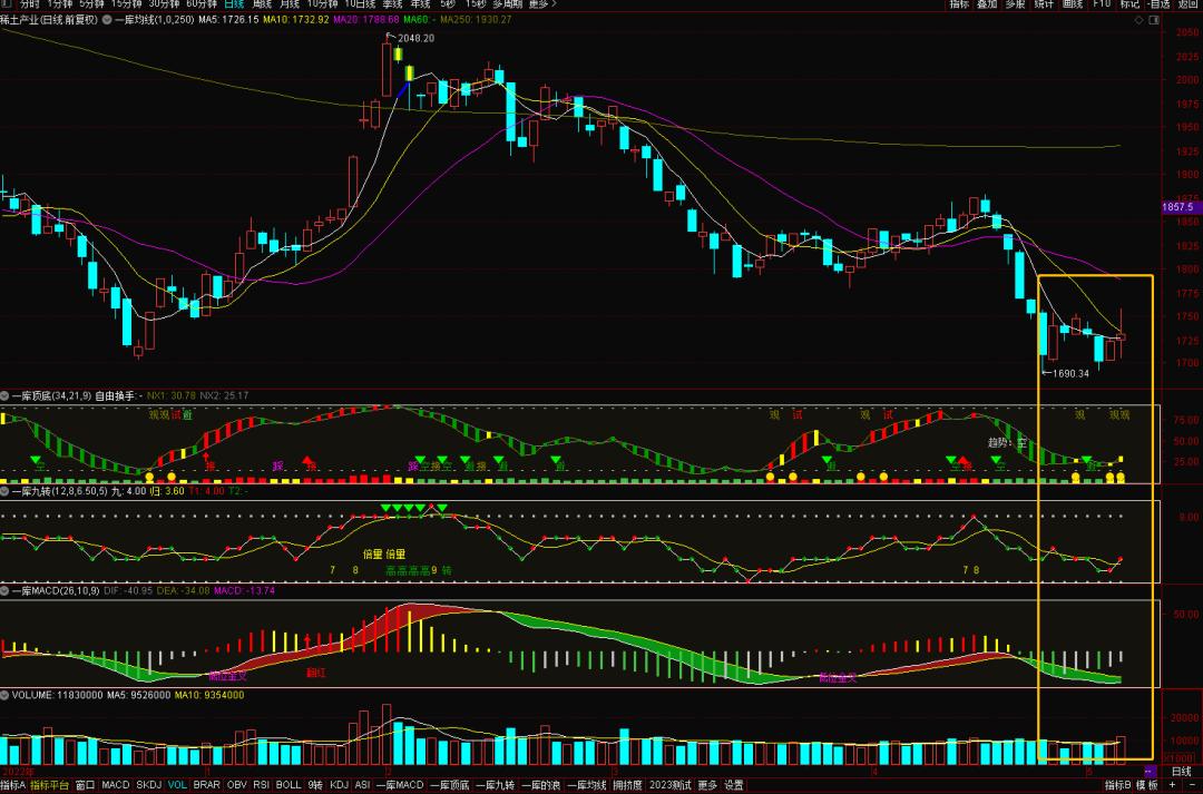ai股市还有机会吗,踏空了股票怎么涨
