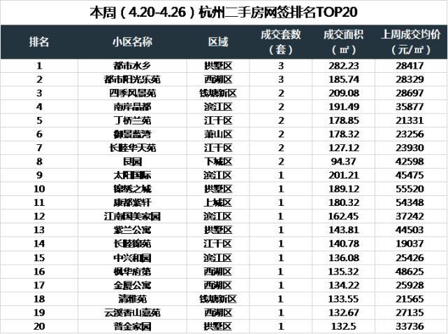 北京房屋租赁量价回落,北京房租空置降价