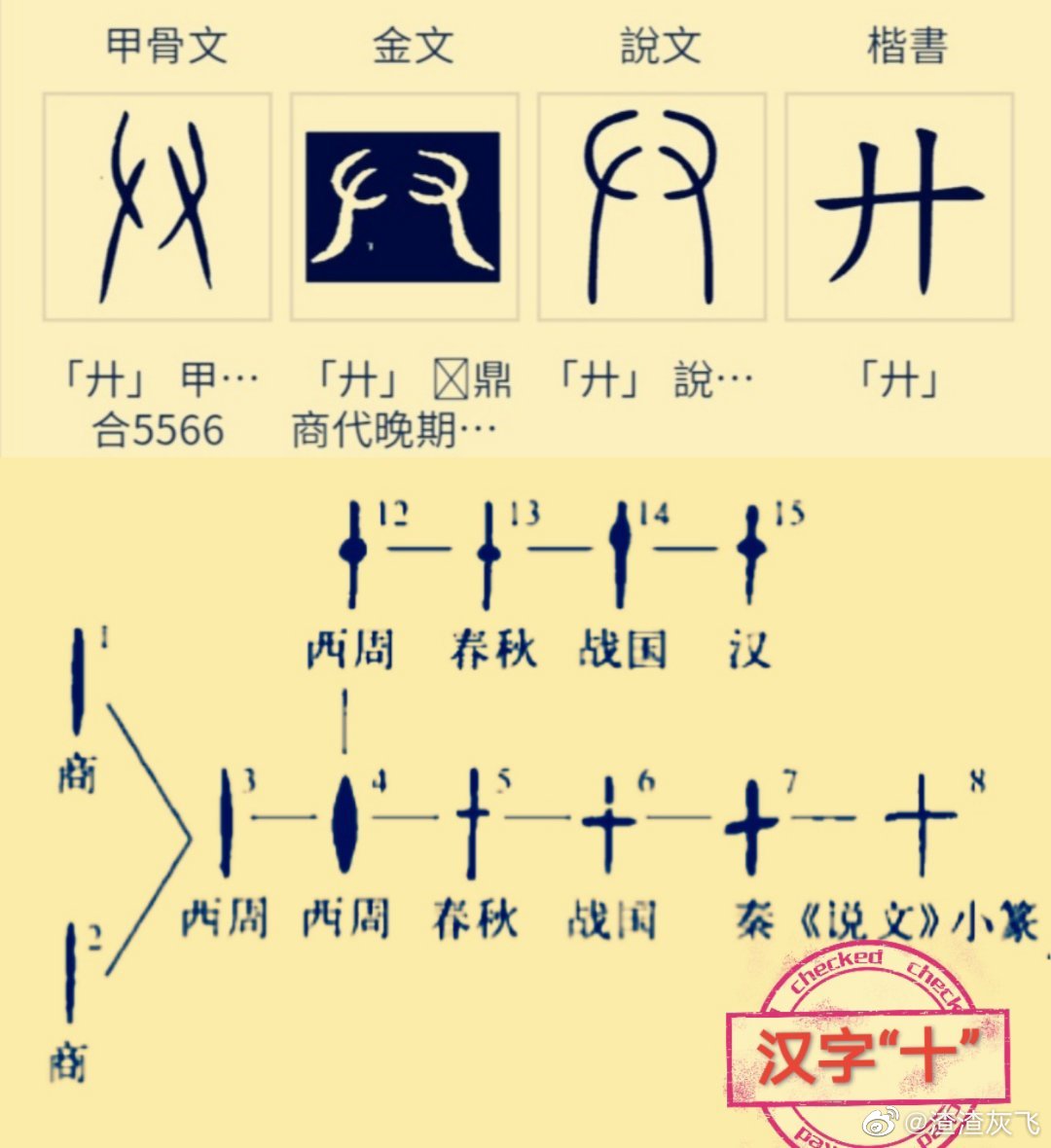 汉字“卉”应有两个源头，也谈“賁”为何音bì