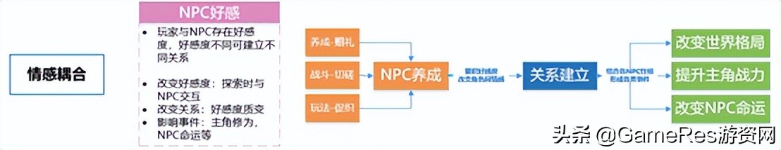 提到开放世界游戏你会想到什么,开放世界游戏能有多自由