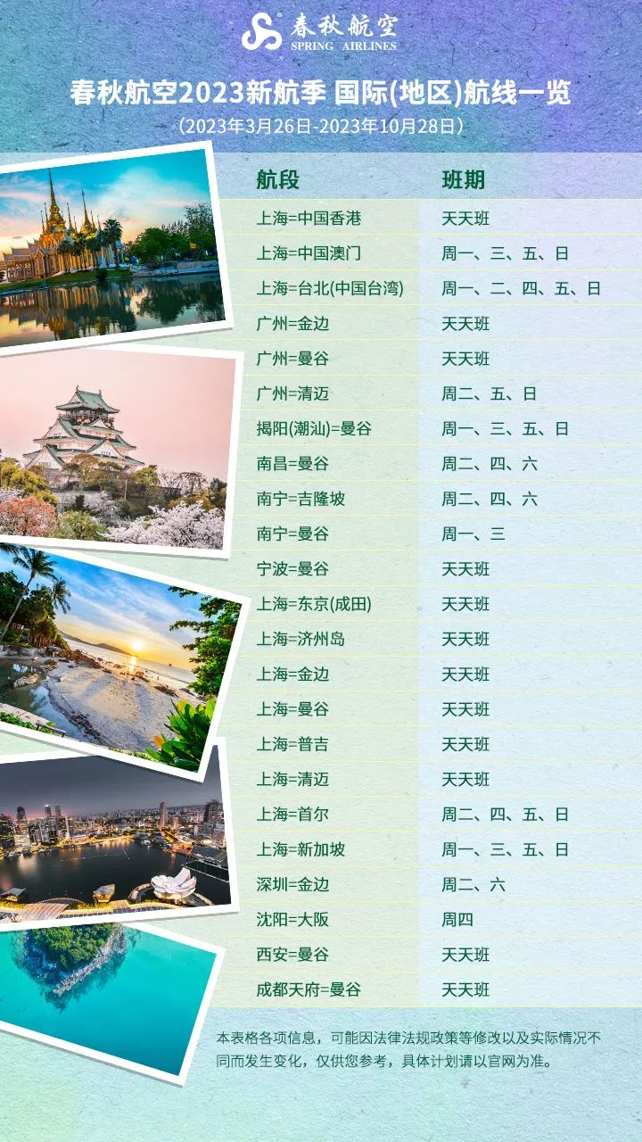 加速复苏多条国际航线复航,理性分析国际航班复航