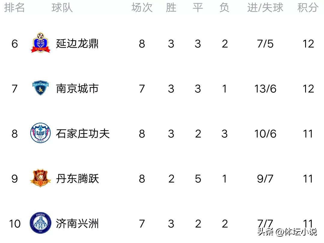 中甲赛程积分榜最新排名,中甲积分榜最新广西