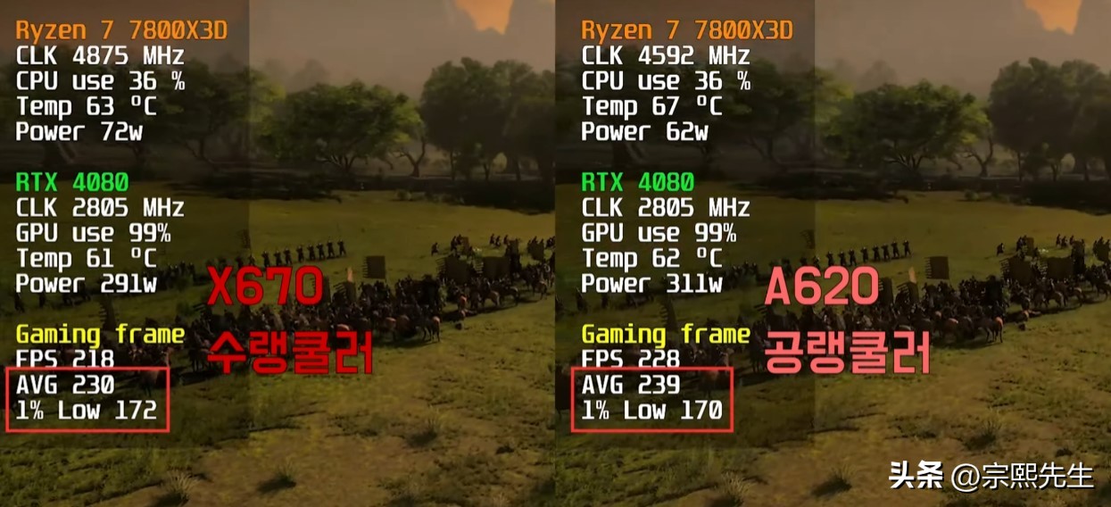 a620主板相当于什么主板,a620主板能跑满5600吗