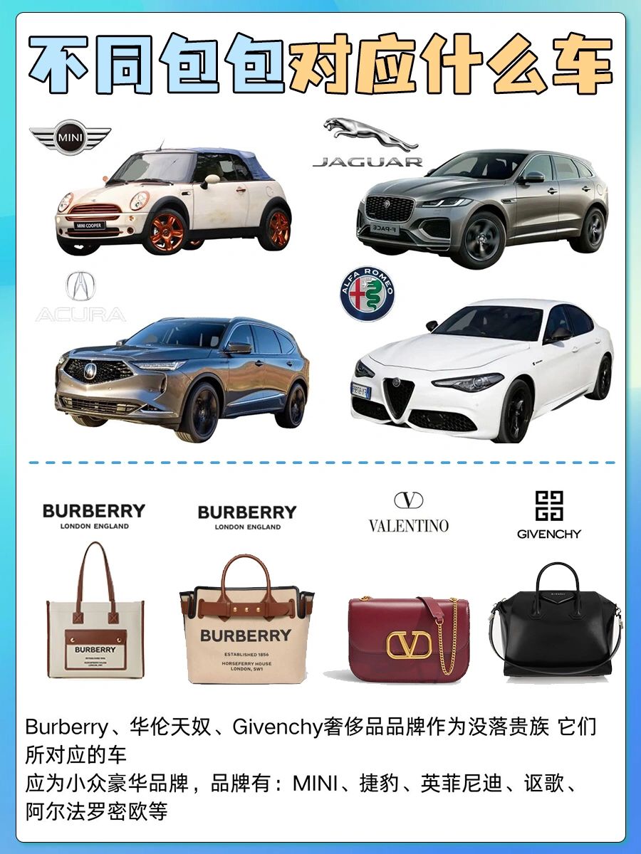 涓嶅悓鐨勮溅瀵瑰簲鍖呭寘,鍖呭寘瀵瑰簲鐨勮溅