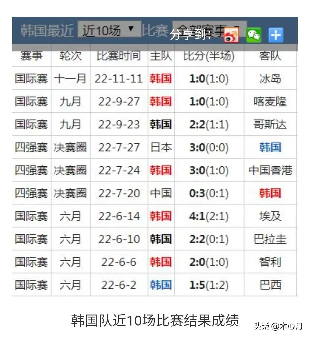 太极虎和中国世预赛,太极虎主场比分预测