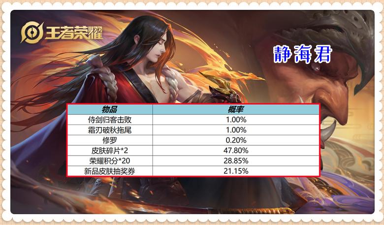 正式服8.25更新：4福利上线，橘右京传说上架，全套共需4896点券