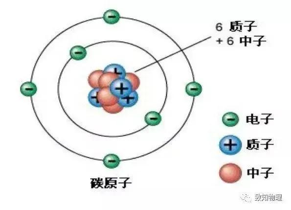 碳基生命诞生的全过程,碳基生命的碳元素有哪些