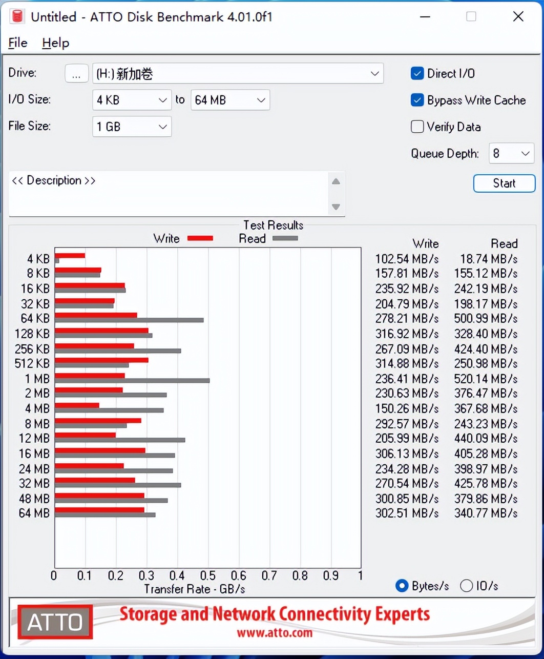 英睿达mx500和西数绿盘,西数绿盘M2固态评测
