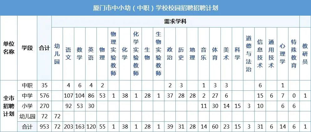 厦门公立小学自主招生条件,厦门学校小学报名的最新通告