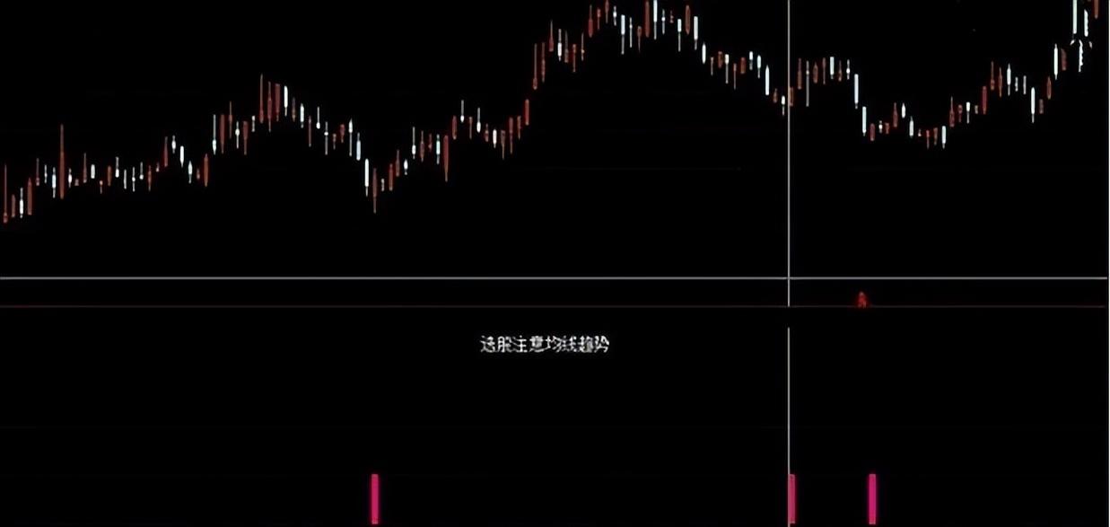 最精准的周线选股方法,周线选股最准确的方法