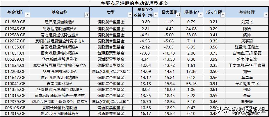 ah溢价股值得投资吗,ah股溢价及港股投资分析