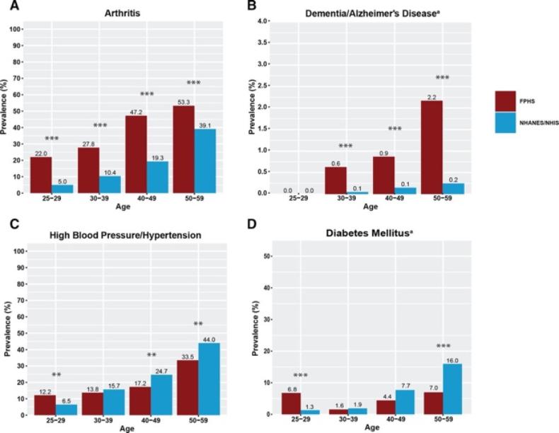 足球运动员职业病有哪些,健康寿命谬论