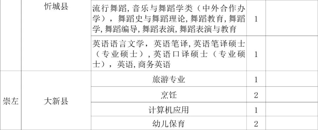 广西特岗教师待遇排名,广西特岗教师编制待遇