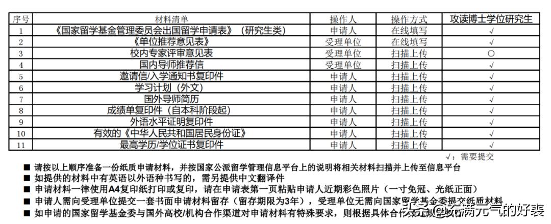 csc公派留学博士有哪些学校,csc公派联合培养博士名单