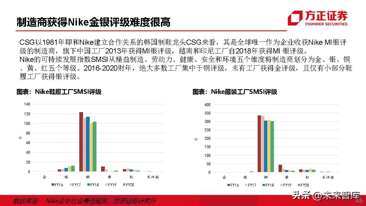 运动鞋行业专题研究：运动鞋制造商，成全品牌，成就自我