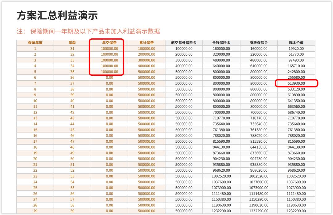 长城人寿明爱传承保险,长城人寿明爱金彩年金险