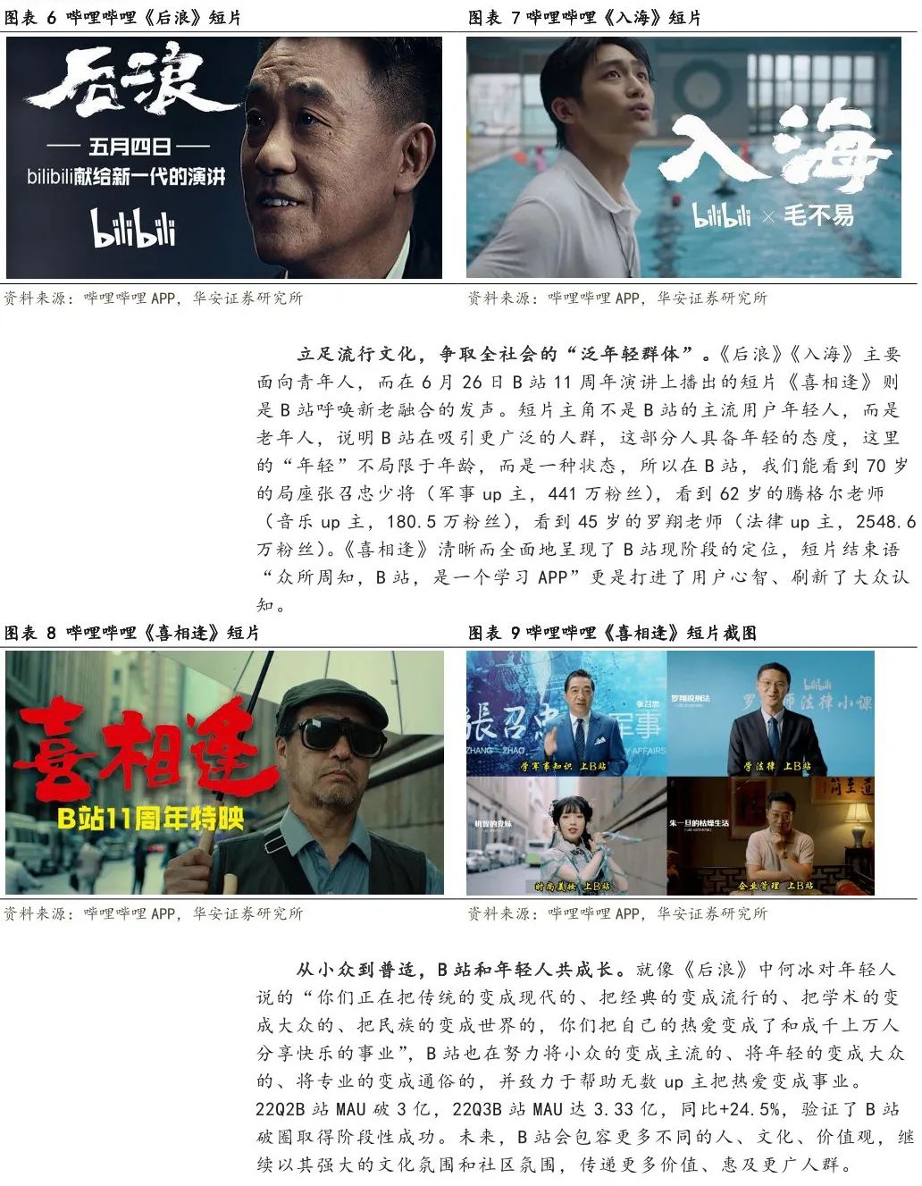 哔哩哔哩b站有什么特点,哔哩哔哩b站现状和未来分析