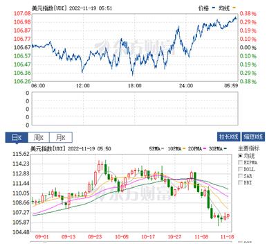 国际黄金及原油走势分析10月17日,11月1日美股今日行情