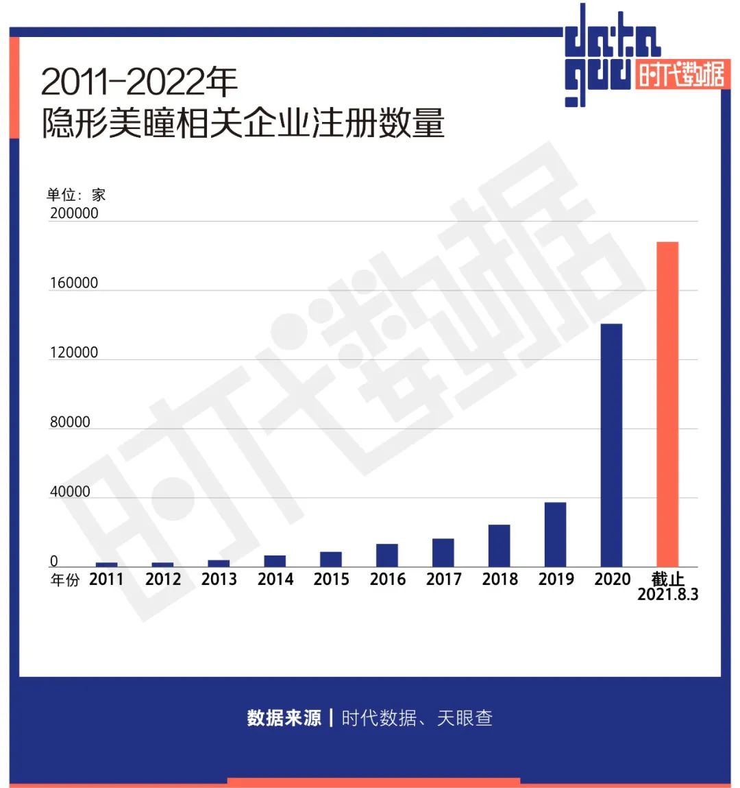 美瞳市场混乱的危害,美瞳正在毁掉年轻人的眼睛