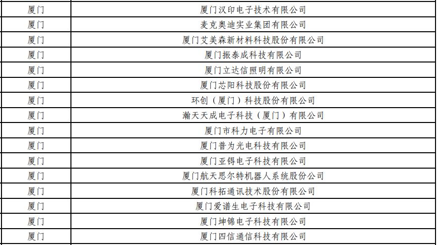 喜讯新兴2家企业获省级认定,喜讯公司新增资质
