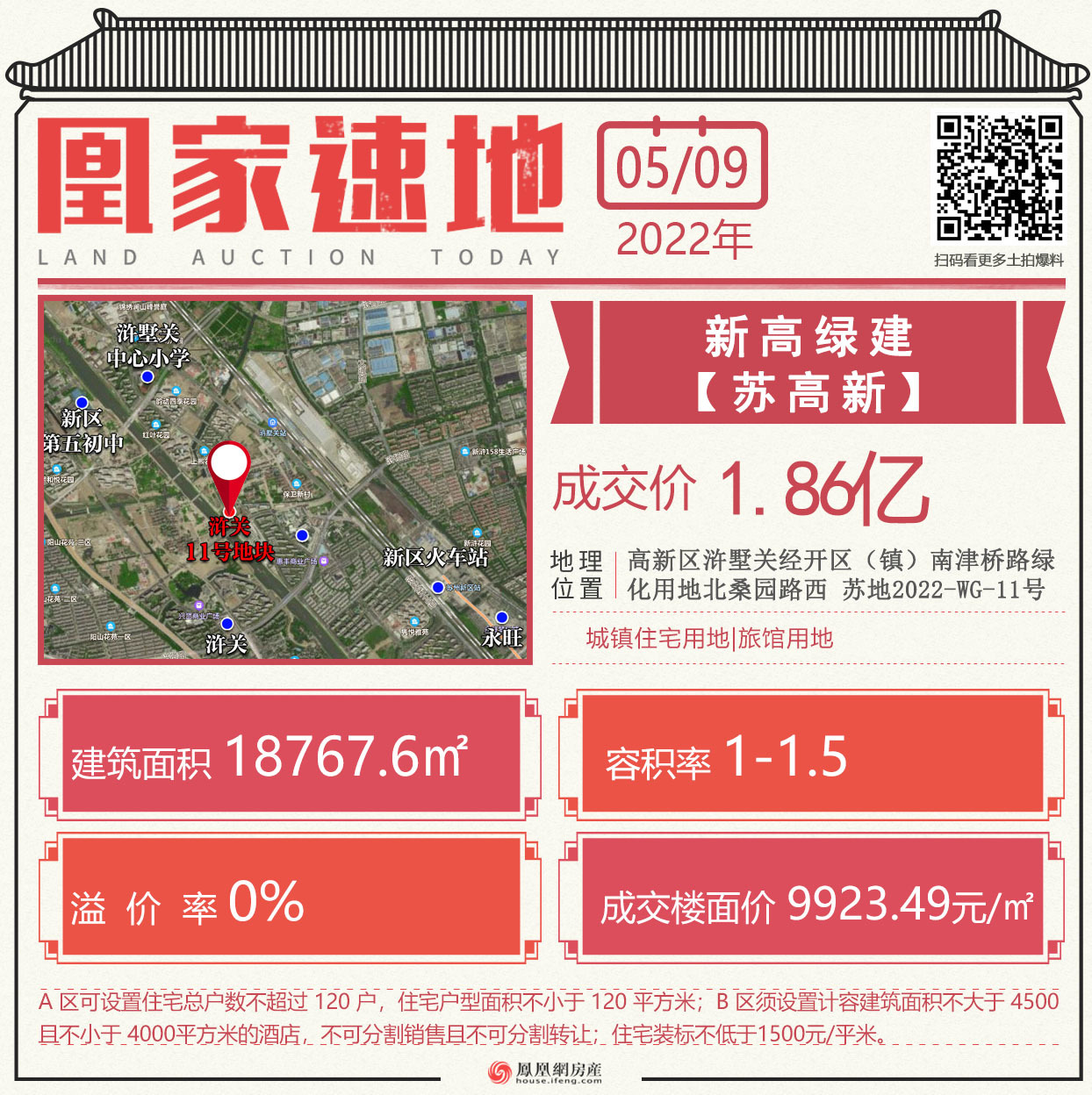 苏州第五次土拍最新消息,苏州融创桃花源楼面价