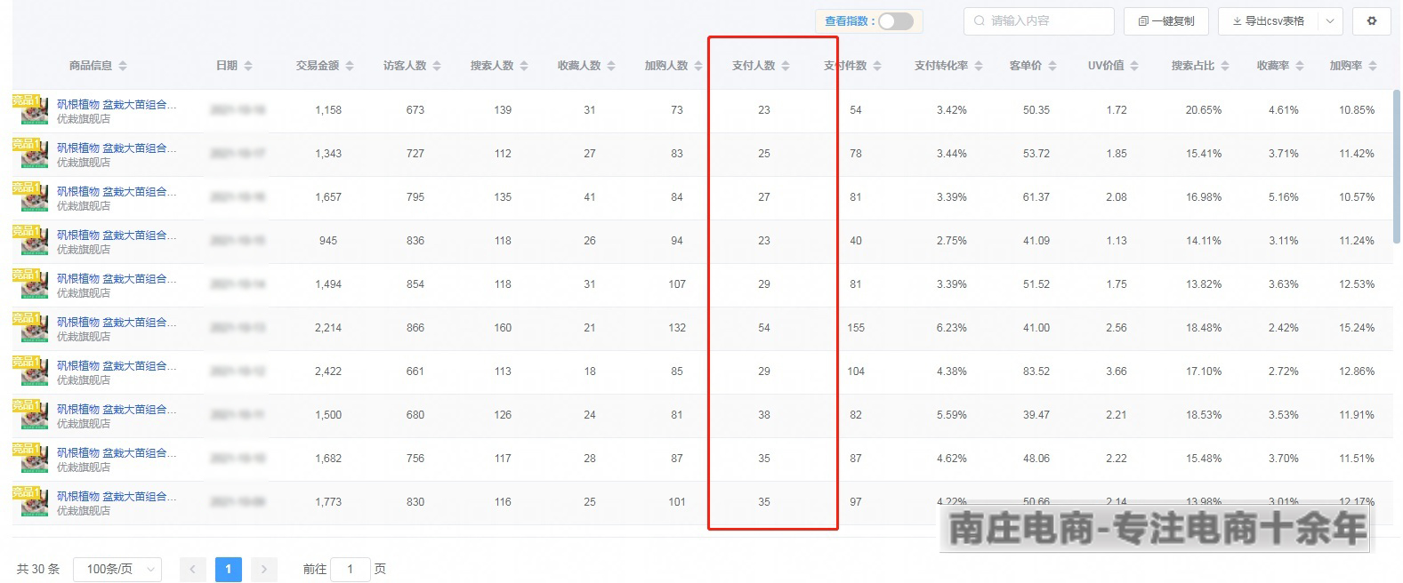 网店有流量没有转化率怎么办,推荐流量没转化怎么办