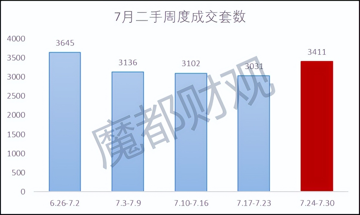 上海最难买房的地方,上海最难卖的新房楼盘